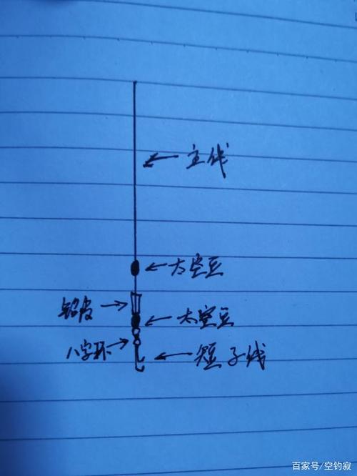 手杆垂钓技巧攻略？手杆垂钓技巧攻略图解？  第1张