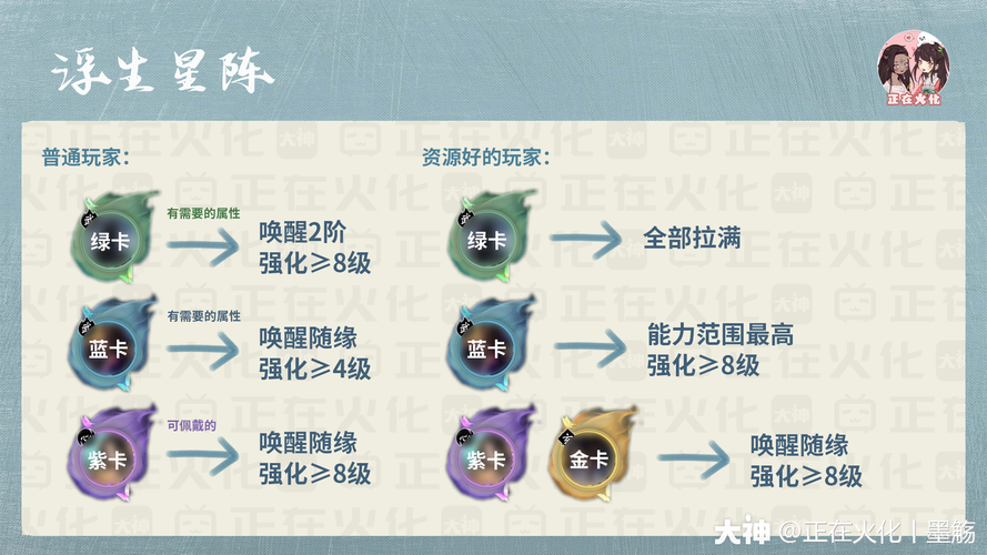 韩服大师服攻略，韩服大师多少点可以上宗师？  第2张