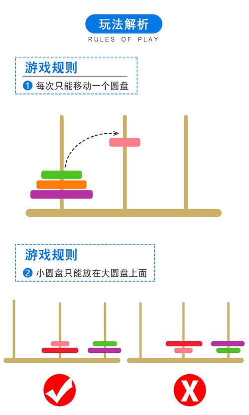 叠塔小游戏攻略，叠塔是什么意思  第1张