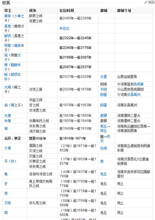 涂山帝王西游攻略？涂山帝王西游攻略？  第2张