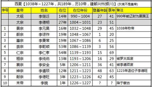 涂山帝王西游攻略？涂山帝王西游攻略？  第3张