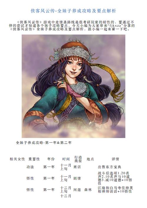 可以攻略妹子的rpg，有一款讲怎么攻略妹子游戏？  第2张