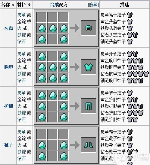 我的世界.游戏攻略，我的世界游戏攻略生存模式？  第2张