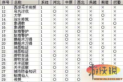 英杰传iso攻略？英杰传加强版三条路线？  第3张