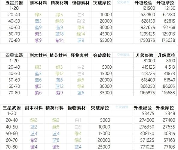 神武0到69攻略？神武60剧情攻略？  第2张