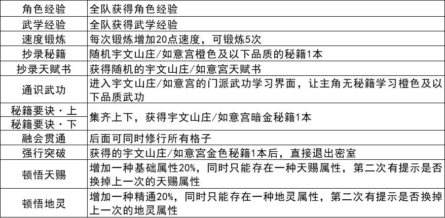 侠客侠客人生攻略？侠客人生门派攻略？  第4张