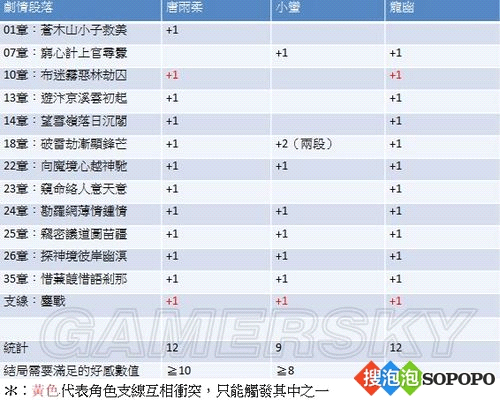 仙剑5攻略流程解说？仙剑5详细完美攻略？  第3张