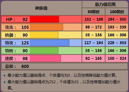 口袋妖怪基攻略，口袋妖怪基础？  第3张