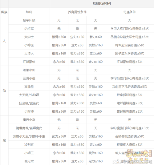 梦幻西游一戏攻略？梦幻西游一戏攻略视频？  第1张