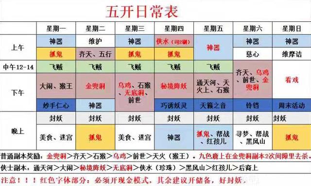 梦幻西游每日任务攻略？梦幻西游端游每日必做任务？  第2张