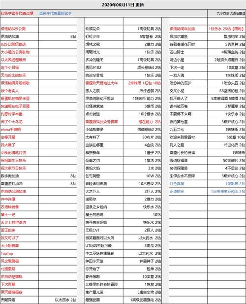 伊洛纳攻略密令，伊洛纳新密令？  第1张