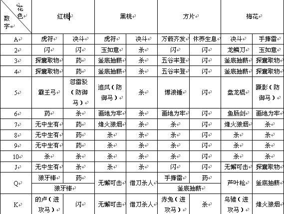 英雄杀商鞅获得攻略？英雄杀商鞅攻略教学？  第1张