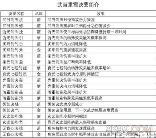 剑灵无双2攻略，剑灵无双2攻略大全  第3张