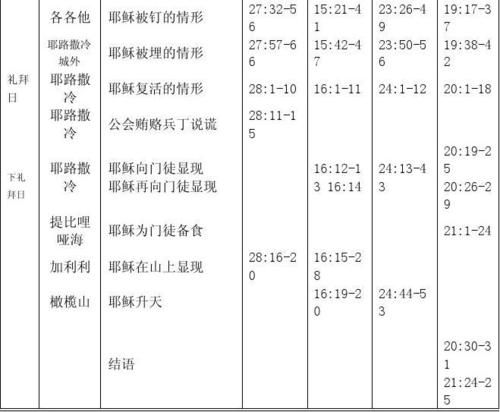 圣神转生psp攻略，转生神番？  第4张