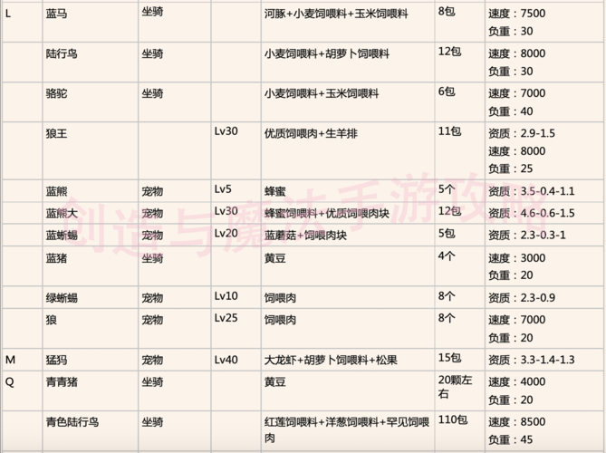 创造与魔法攻略鲫鱼，创造与魔法各种鱼用处  第3张