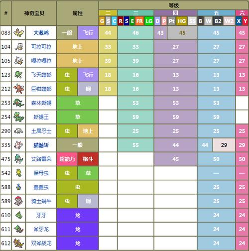 神奇宝贝2游戏攻略，神奇宝贝2d游戏  第5张