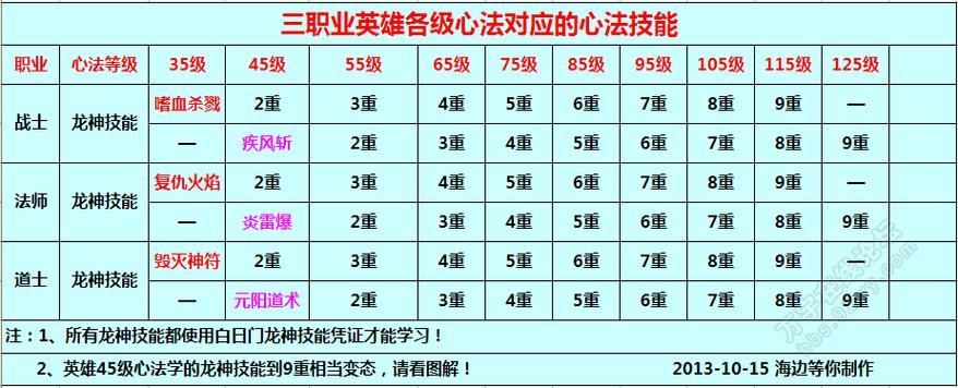 好私服无忧传奇攻略，无忧传奇装备一览表  第2张