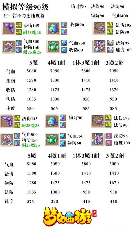 仙境物语魔王boss攻略，仙境物语职业强弱排名？  第3张