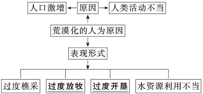 龙舌兰高原56关攻略？龙舌兰高原56关怎么过？  第2张