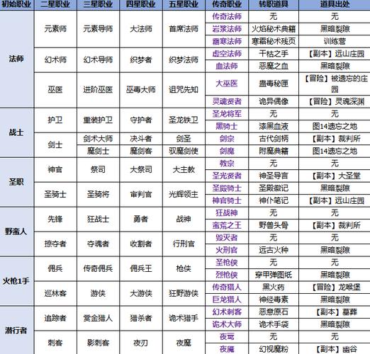 腾讯地下城堡攻略？地下城堡最新攻略？  第3张