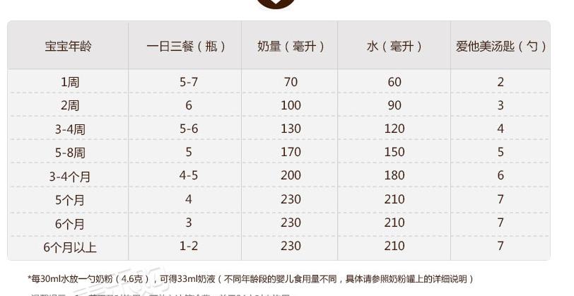 13天的生活攻略？十三天的生活费怎么算？  第3张