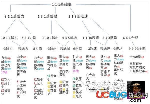 怪物猎人XX攻略情报，怪物猎人宝物情报怎么触发？  第3张