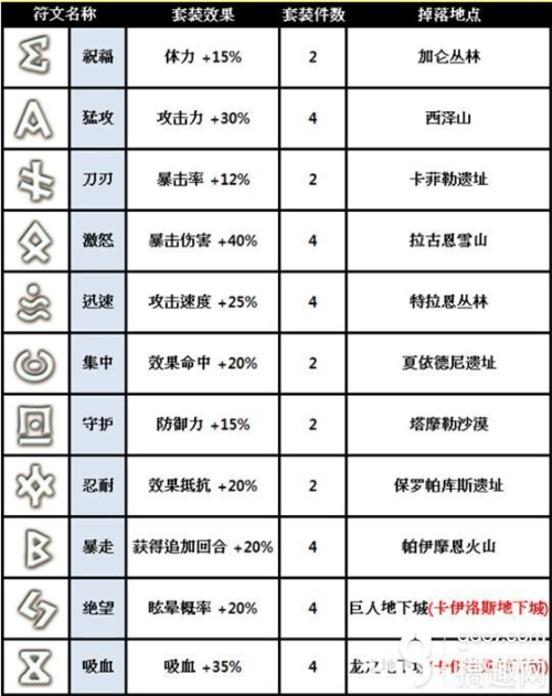 狂岚忍者12攻略？狂岚忍者还叫什么名字？  第2张