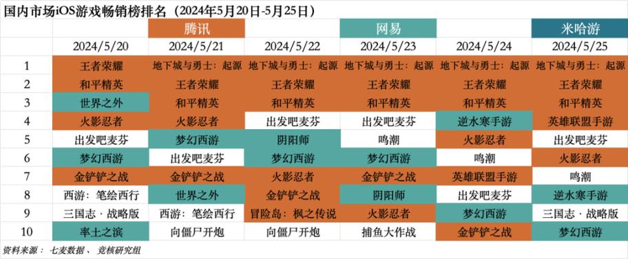 崩坏学园2攻略武器，崩坏学园2最强武器排名榜 详解怎么玩？  第3张