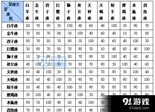 梦幻次元最佳攻略，次元幻想攻略？  第4张