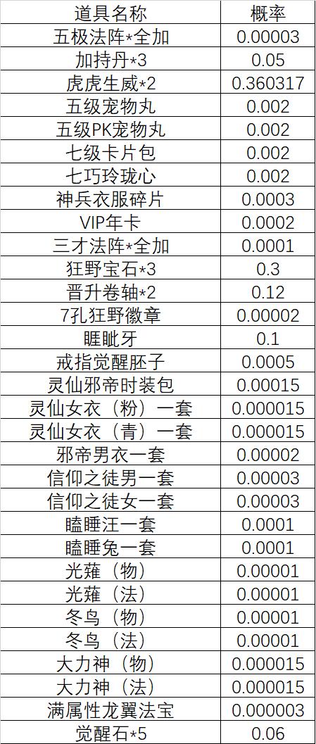 自由幻想合成宠物攻略，自由幻想宝宝合成  第3张