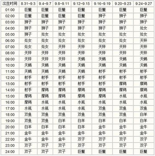 隐藏的星座游戏攻略，所有隐藏星座？  第1张