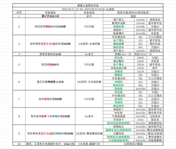 爆炒江湖任务75攻略，爆炒江湖任务067  第2张