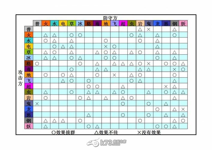 神奇宝贝日月升级攻略？神奇宝贝日月怎么快速升级？  第1张