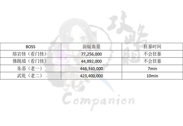 剑灵最简单攻略，剑灵最简单攻略大全  第3张