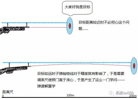 为什么全军枪法攻略，为什么枪法越来越差  第2张