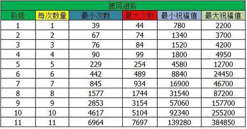 龙神契约升战攻略，龙神契约 最正确的玩法？  第4张