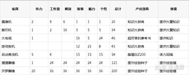 首富物语人物搭配攻略？首富属性？  第4张