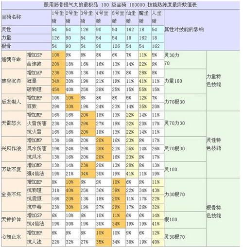 大话2省钱升级攻略？大话二升级？  第2张