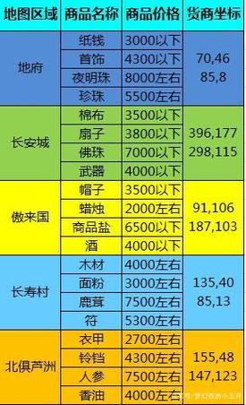 神武帮派跑商攻略？神武帮派推荐多少钱一天？  第2张