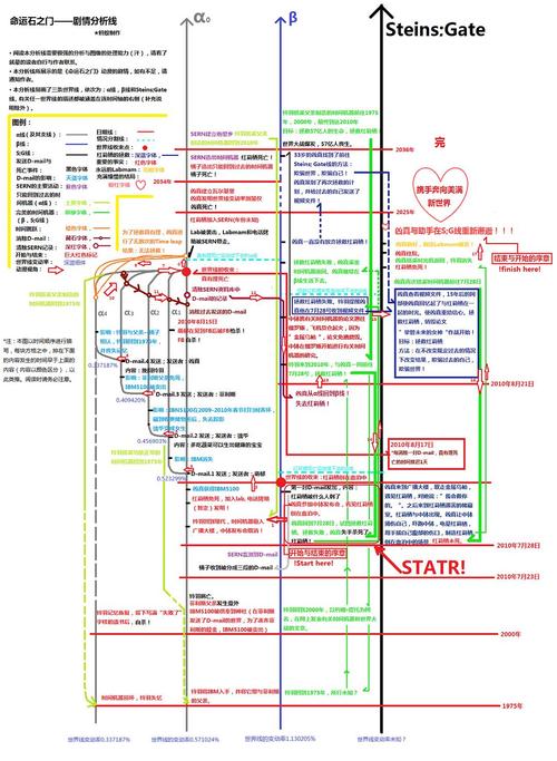 命运石之门攻略结局，命运石之门攻略结局解析？  第3张