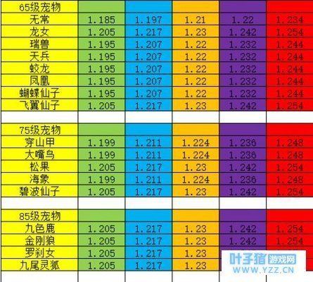 神武2刷神兽攻略？神武2刷神兽攻略最新？  第1张