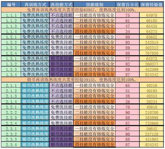 坦克世界练成员攻略的简单介绍  第2张