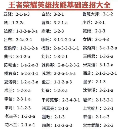 王者荣耀杀戮之影攻略？王者杀戮之影500图片？  第1张