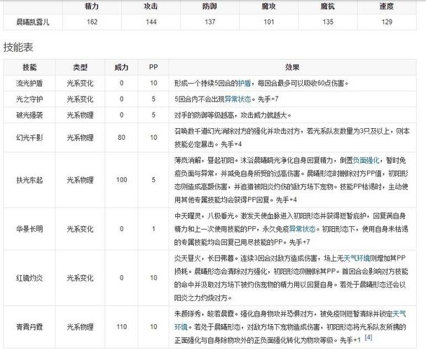 洛克王国经验攻略汇总，洛克王国经验哪里多  第1张