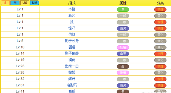 究极日月攻略技能，究极日月技能介绍？  第2张