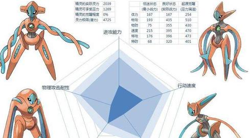 究极日月攻略技能，究极日月技能介绍？  第3张