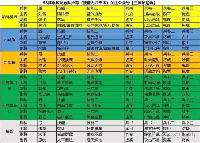 挂机英雄超v攻略？挂机英雄兑换码大全？  第1张