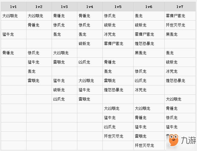 怪物猎人冰原怪兽攻略？怪物猎人冰原怪兽攻略大全？  第4张