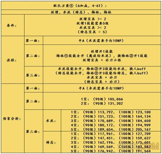 fgo新手攻略从新过，fgo新手指南？  第2张