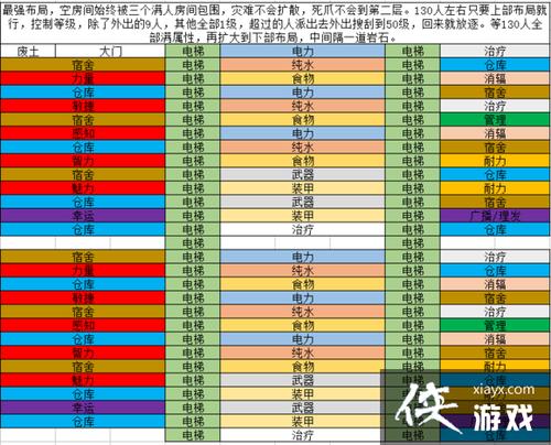 避难所房间攻略，避难所的攻略  第1张